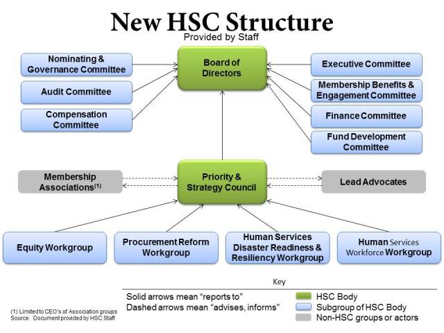 new-hsc-structure